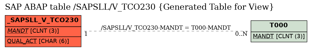 E-R Diagram for table /SAPSLL/V_TCO230 (Generated Table for View)