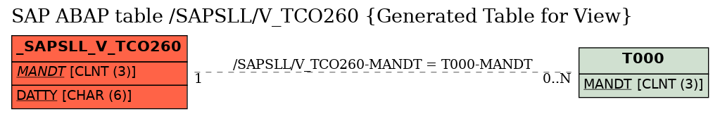 E-R Diagram for table /SAPSLL/V_TCO260 (Generated Table for View)