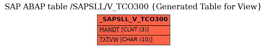E-R Diagram for table /SAPSLL/V_TCO300 (Generated Table for View)