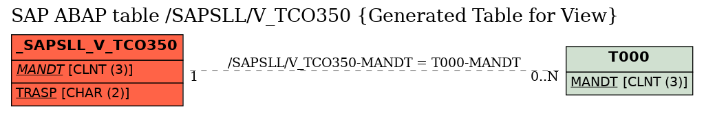 E-R Diagram for table /SAPSLL/V_TCO350 (Generated Table for View)