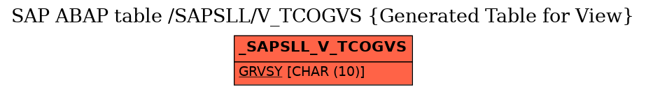 E-R Diagram for table /SAPSLL/V_TCOGVS (Generated Table for View)
