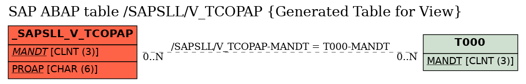 E-R Diagram for table /SAPSLL/V_TCOPAP (Generated Table for View)