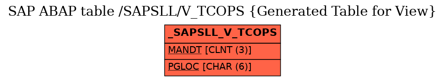 E-R Diagram for table /SAPSLL/V_TCOPS (Generated Table for View)