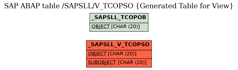 E-R Diagram for table /SAPSLL/V_TCOPSO (Generated Table for View)