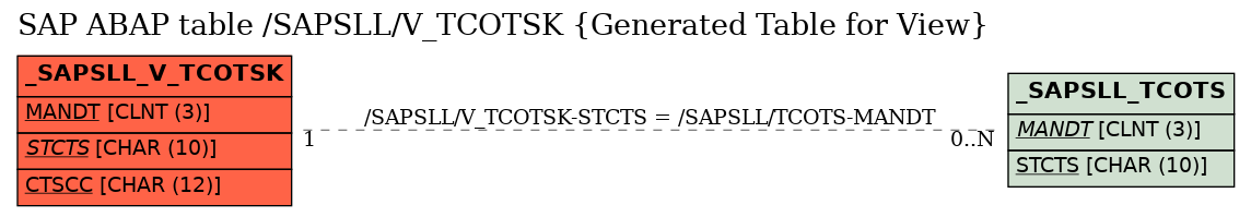 E-R Diagram for table /SAPSLL/V_TCOTSK (Generated Table for View)