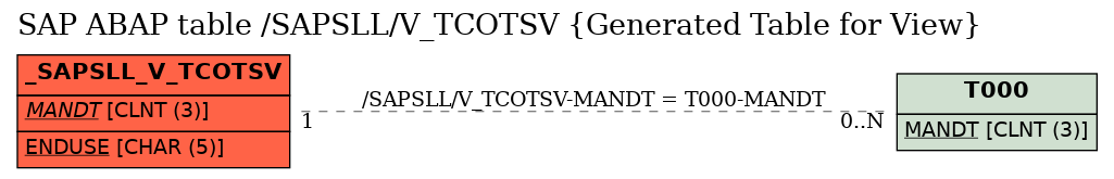 E-R Diagram for table /SAPSLL/V_TCOTSV (Generated Table for View)