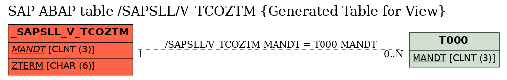 E-R Diagram for table /SAPSLL/V_TCOZTM (Generated Table for View)