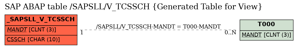 E-R Diagram for table /SAPSLL/V_TCSSCH (Generated Table for View)