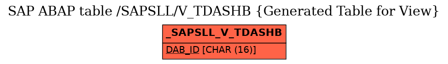 E-R Diagram for table /SAPSLL/V_TDASHB (Generated Table for View)