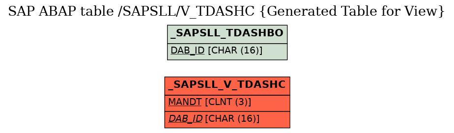 E-R Diagram for table /SAPSLL/V_TDASHC (Generated Table for View)
