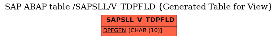 E-R Diagram for table /SAPSLL/V_TDPFLD (Generated Table for View)