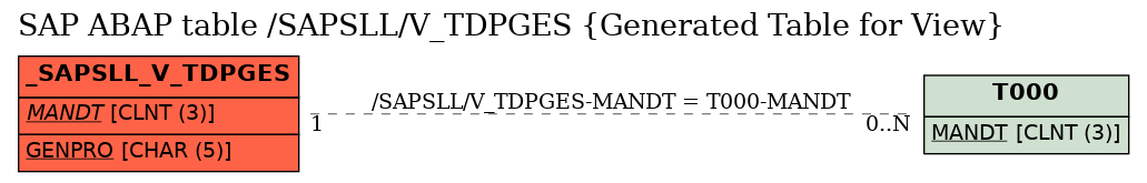 E-R Diagram for table /SAPSLL/V_TDPGES (Generated Table for View)