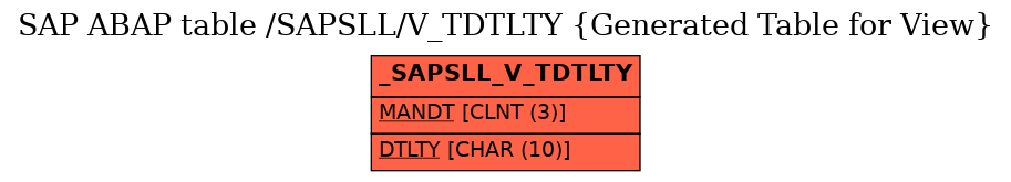 E-R Diagram for table /SAPSLL/V_TDTLTY (Generated Table for View)