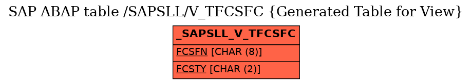 E-R Diagram for table /SAPSLL/V_TFCSFC (Generated Table for View)