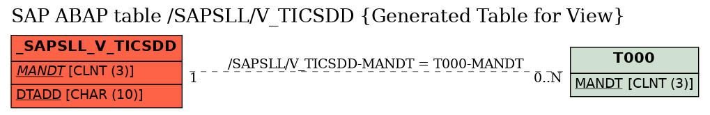 E-R Diagram for table /SAPSLL/V_TICSDD (Generated Table for View)