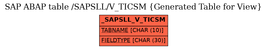 E-R Diagram for table /SAPSLL/V_TICSM (Generated Table for View)
