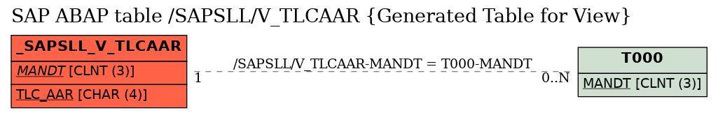 E-R Diagram for table /SAPSLL/V_TLCAAR (Generated Table for View)