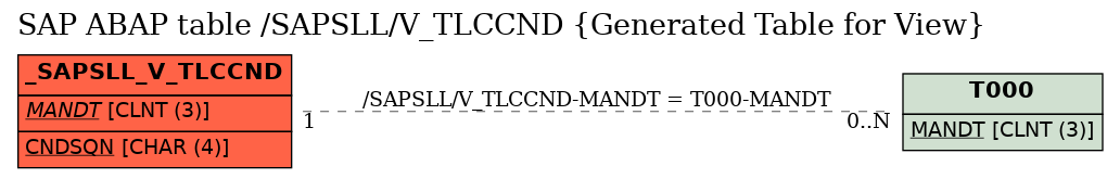 E-R Diagram for table /SAPSLL/V_TLCCND (Generated Table for View)