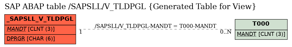 E-R Diagram for table /SAPSLL/V_TLDPGL (Generated Table for View)