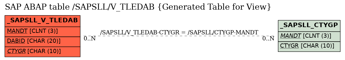 E-R Diagram for table /SAPSLL/V_TLEDAB (Generated Table for View)