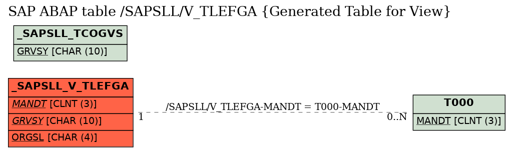 E-R Diagram for table /SAPSLL/V_TLEFGA (Generated Table for View)