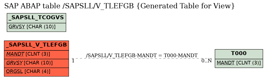 E-R Diagram for table /SAPSLL/V_TLEFGB (Generated Table for View)
