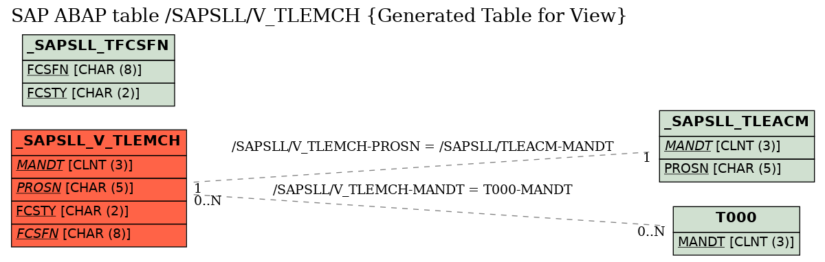 E-R Diagram for table /SAPSLL/V_TLEMCH (Generated Table for View)