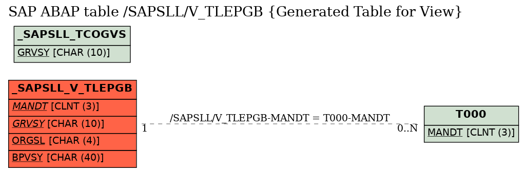 E-R Diagram for table /SAPSLL/V_TLEPGB (Generated Table for View)