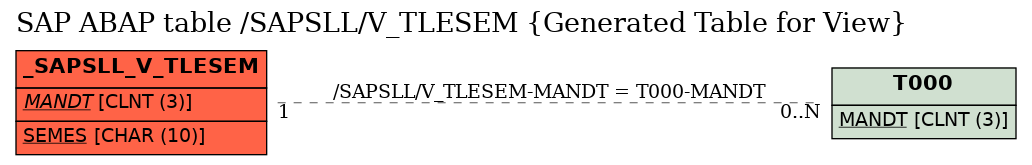 E-R Diagram for table /SAPSLL/V_TLESEM (Generated Table for View)