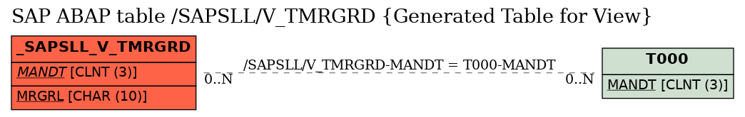 E-R Diagram for table /SAPSLL/V_TMRGRD (Generated Table for View)