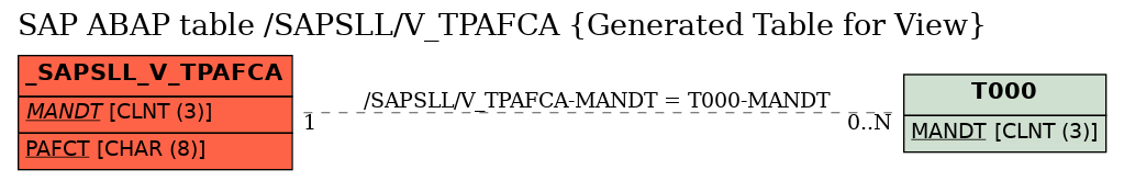 E-R Diagram for table /SAPSLL/V_TPAFCA (Generated Table for View)