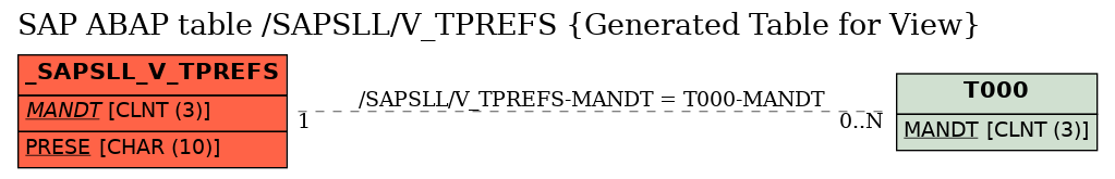 E-R Diagram for table /SAPSLL/V_TPREFS (Generated Table for View)