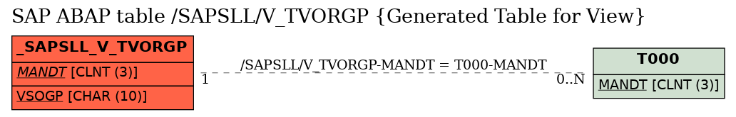 E-R Diagram for table /SAPSLL/V_TVORGP (Generated Table for View)