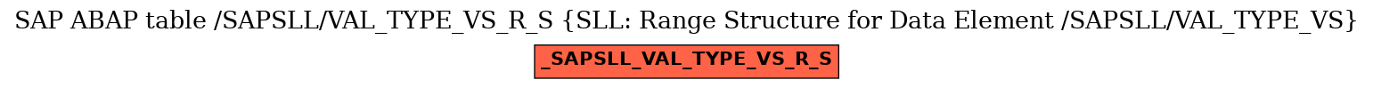 E-R Diagram for table /SAPSLL/VAL_TYPE_VS_R_S (SLL: Range Structure for Data Element /SAPSLL/VAL_TYPE_VS)