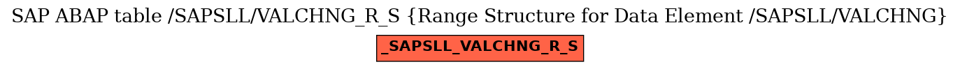 E-R Diagram for table /SAPSLL/VALCHNG_R_S (Range Structure for Data Element /SAPSLL/VALCHNG)