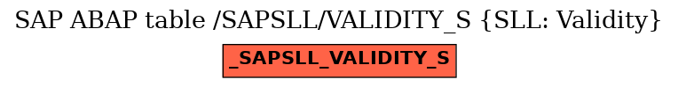 E-R Diagram for table /SAPSLL/VALIDITY_S (SLL: Validity)