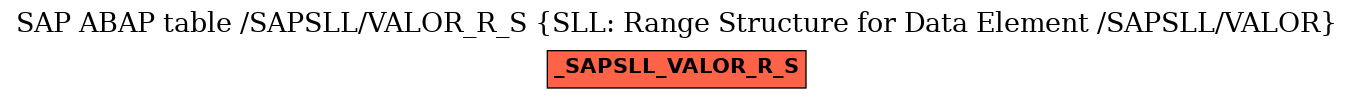 E-R Diagram for table /SAPSLL/VALOR_R_S (SLL: Range Structure for Data Element /SAPSLL/VALOR)
