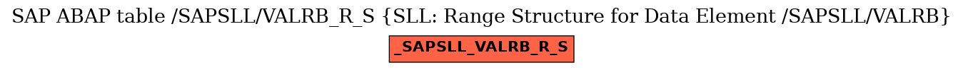 E-R Diagram for table /SAPSLL/VALRB_R_S (SLL: Range Structure for Data Element /SAPSLL/VALRB)