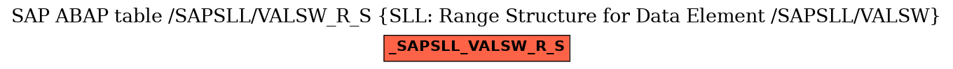 E-R Diagram for table /SAPSLL/VALSW_R_S (SLL: Range Structure for Data Element /SAPSLL/VALSW)