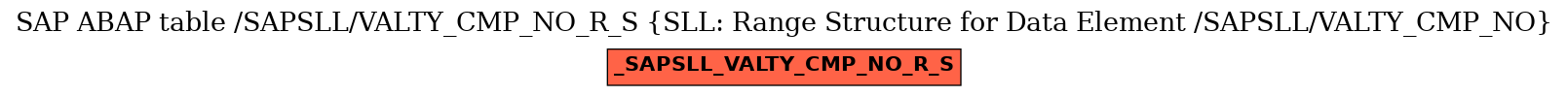 E-R Diagram for table /SAPSLL/VALTY_CMP_NO_R_S (SLL: Range Structure for Data Element /SAPSLL/VALTY_CMP_NO)