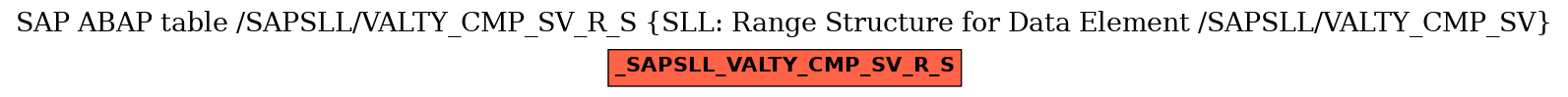 E-R Diagram for table /SAPSLL/VALTY_CMP_SV_R_S (SLL: Range Structure for Data Element /SAPSLL/VALTY_CMP_SV)