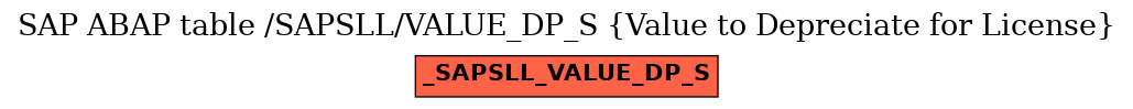 E-R Diagram for table /SAPSLL/VALUE_DP_S (Value to Depreciate for License)