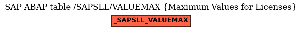 E-R Diagram for table /SAPSLL/VALUEMAX (Maximum Values for Licenses)