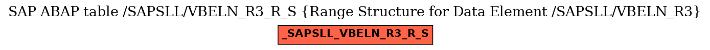 E-R Diagram for table /SAPSLL/VBELN_R3_R_S (Range Structure for Data Element /SAPSLL/VBELN_R3)