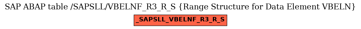 E-R Diagram for table /SAPSLL/VBELNF_R3_R_S (Range Structure for Data Element VBELN)