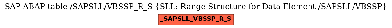 E-R Diagram for table /SAPSLL/VBSSP_R_S (SLL: Range Structure for Data Element /SAPSLL/VBSSP)
