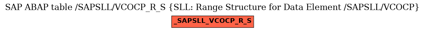 E-R Diagram for table /SAPSLL/VCOCP_R_S (SLL: Range Structure for Data Element /SAPSLL/VCOCP)