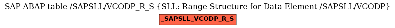 E-R Diagram for table /SAPSLL/VCODP_R_S (SLL: Range Structure for Data Element /SAPSLL/VCODP)