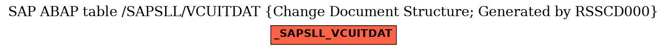 E-R Diagram for table /SAPSLL/VCUITDAT (Change Document Structure; Generated by RSSCD000)