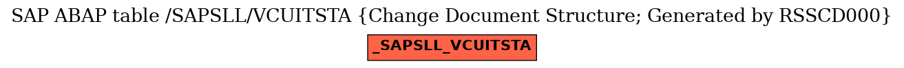 E-R Diagram for table /SAPSLL/VCUITSTA (Change Document Structure; Generated by RSSCD000)